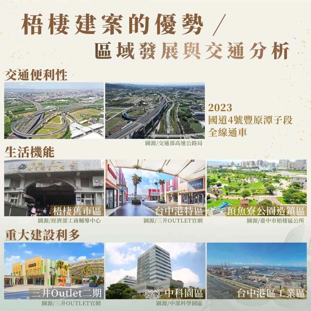 梧棲建案與發展潛力