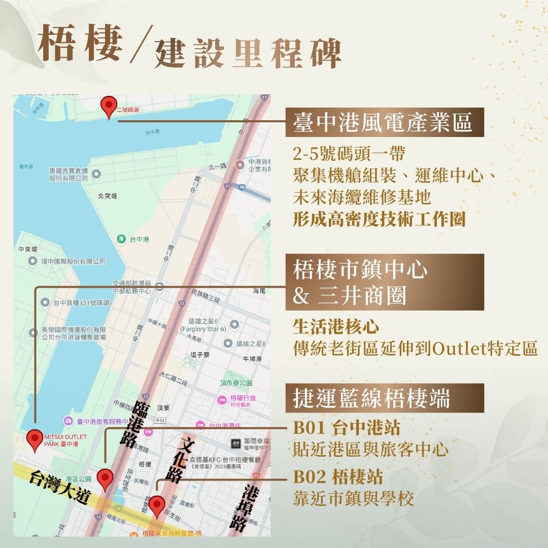 梧棲建設里程碑 × 地圖